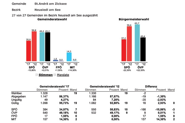 cropped-Gemeinderatswahl-2017.jpg